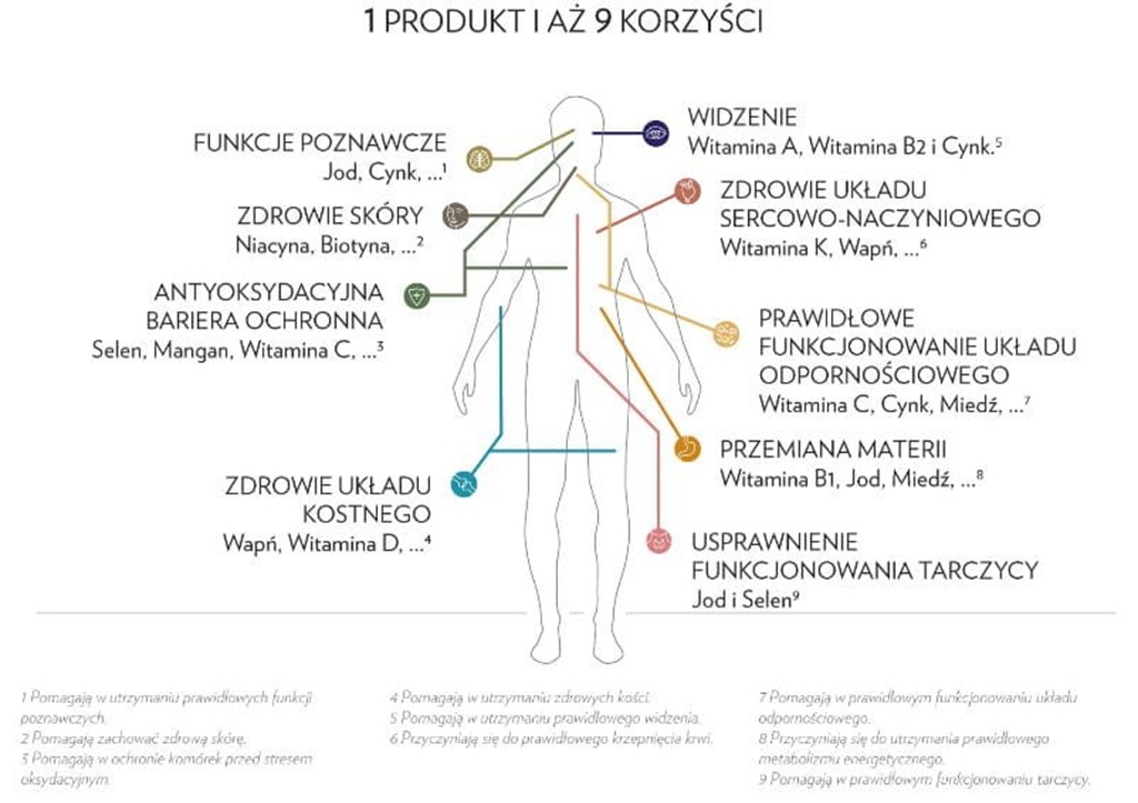 Najlpesze suplementy - zapewniają mnóstwo korzysści dla naszego organizmu.