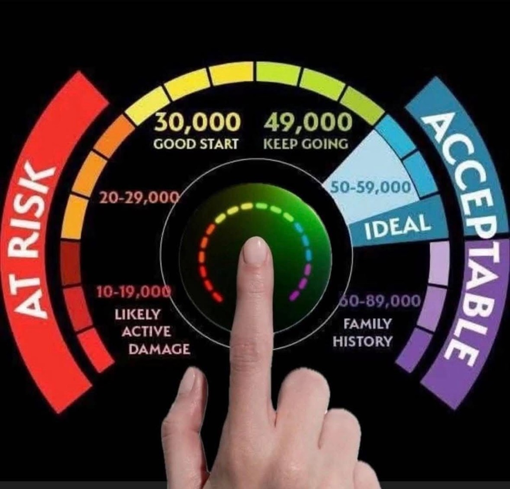 Nu Skin Prysm iO skala z palcem na urządzeniu